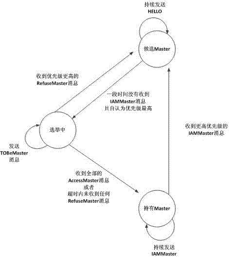 Control method for multipath high-definition decoder cluster