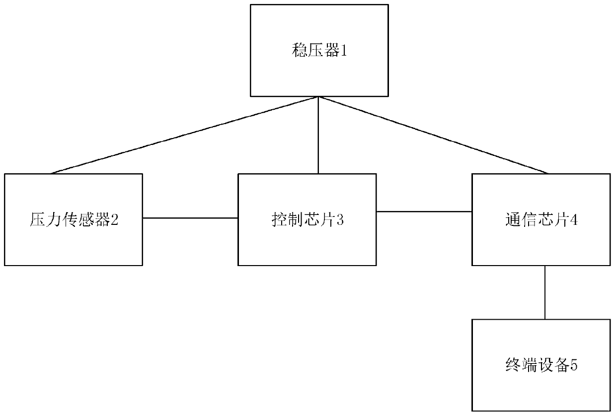 Pulse signal acquisition system