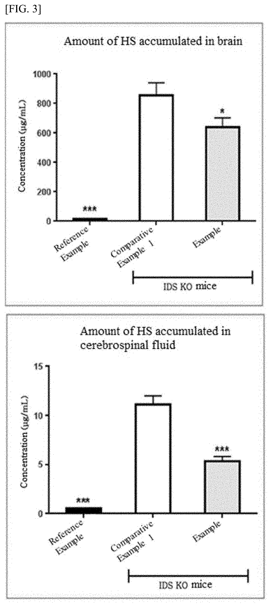 Method and composition for treating hunter syndrome through cerebral lateral ventricle administration