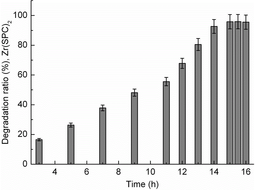 Lipid-based drug of serum degradable carrier and application method of lipid-based drug