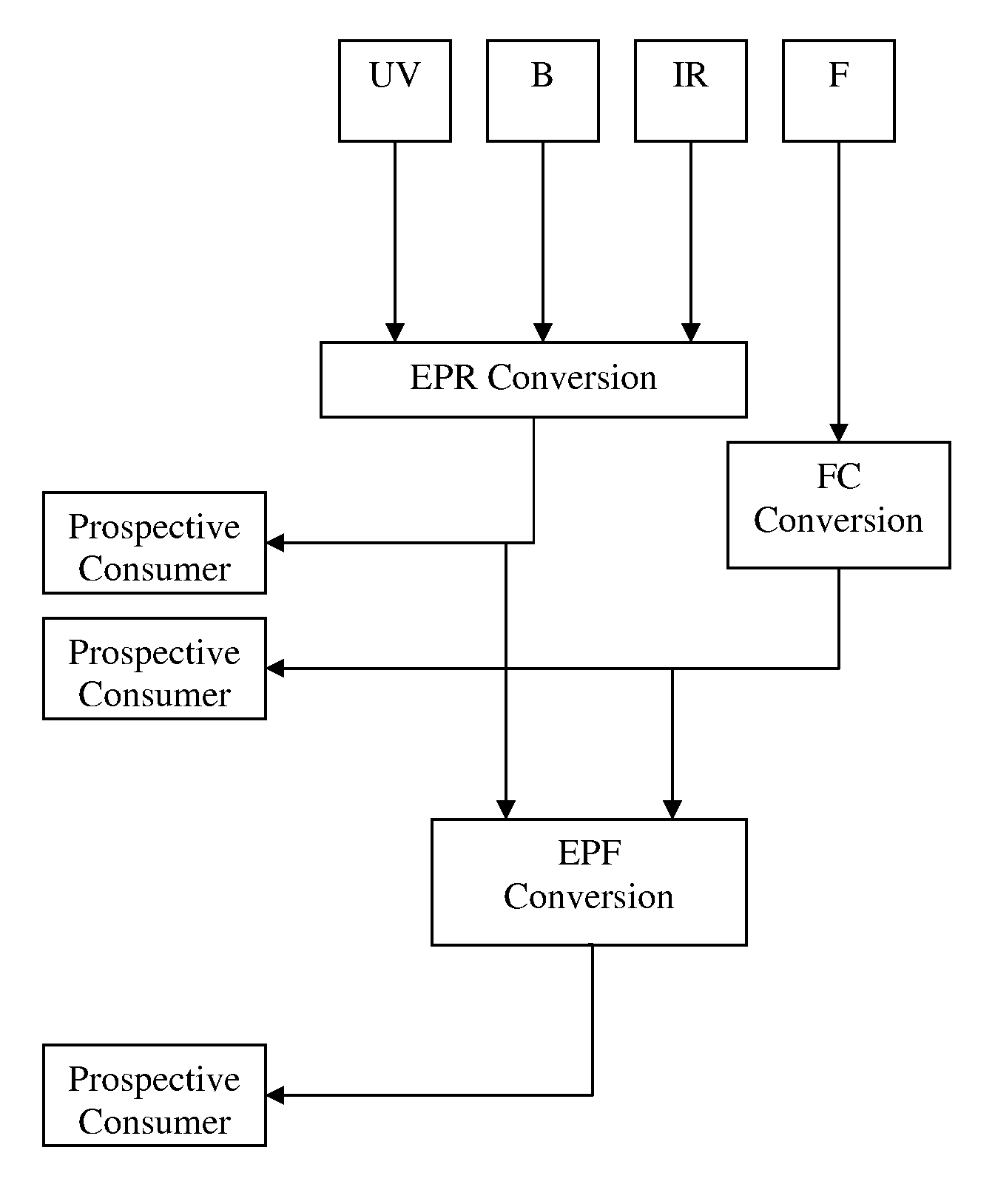 Protection factor rating system for protective eyewear