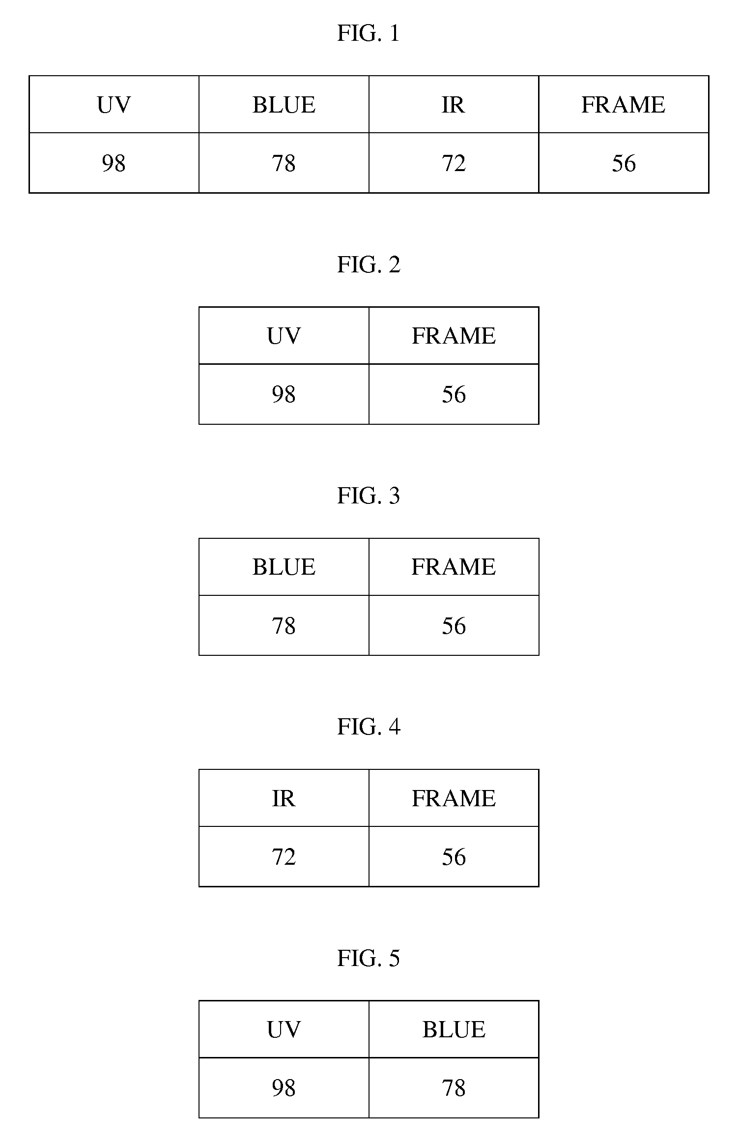 Protection factor rating system for protective eyewear