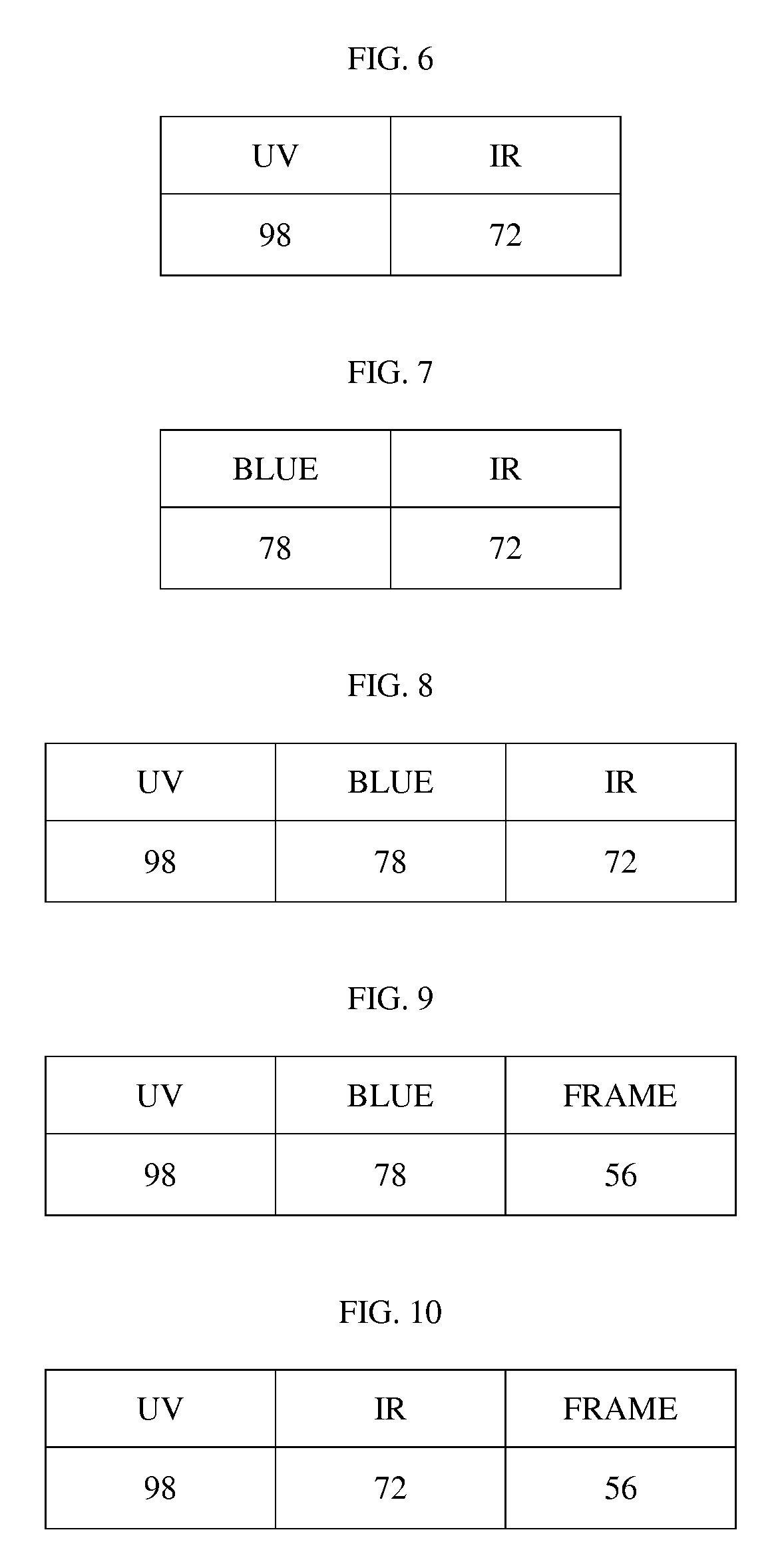 Protection factor rating system for protective eyewear