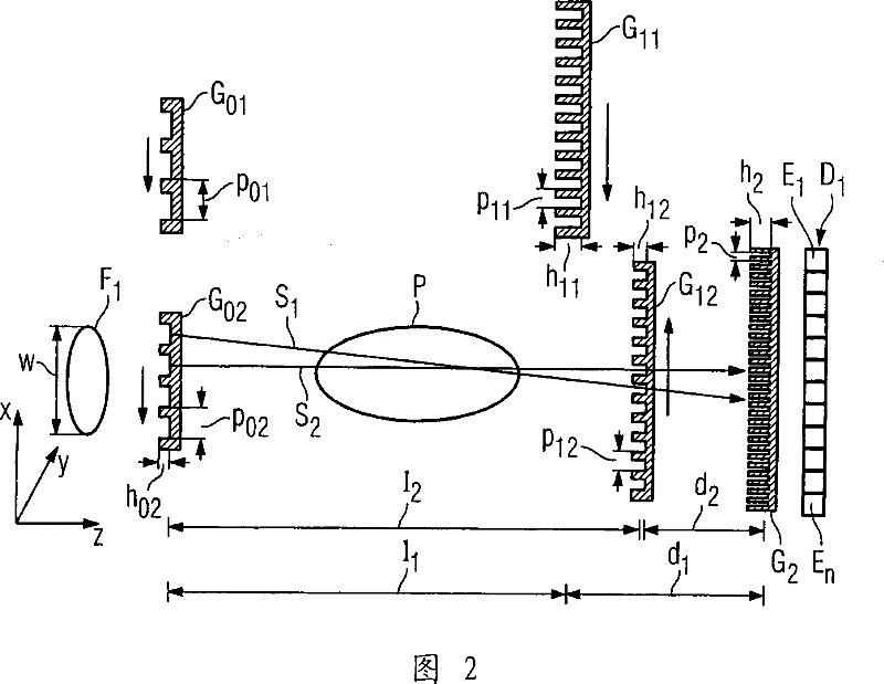 Method for creating phase contrast image by projection or tomography imaging