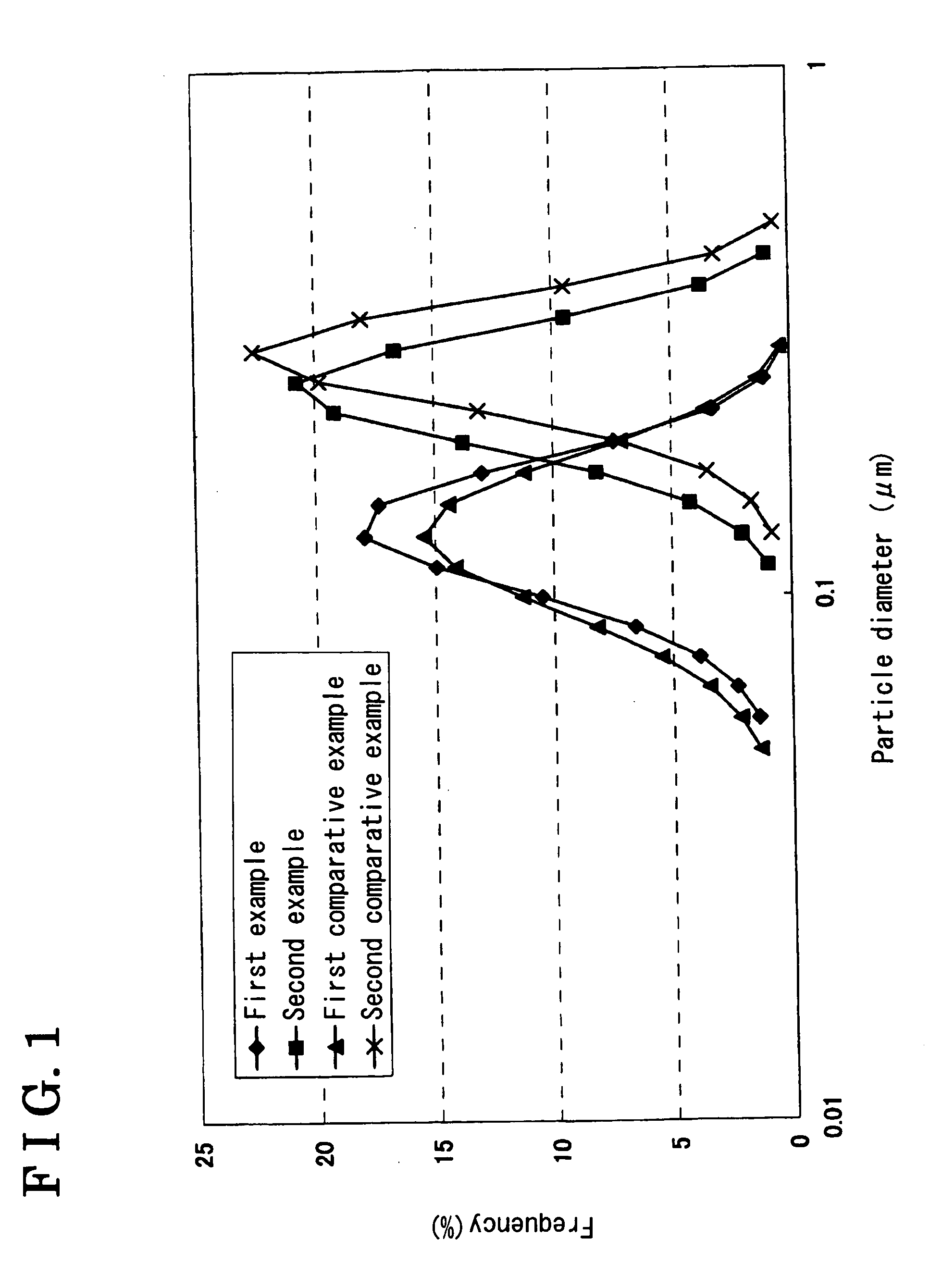 Electrode for polymer electrolyte fuel cell