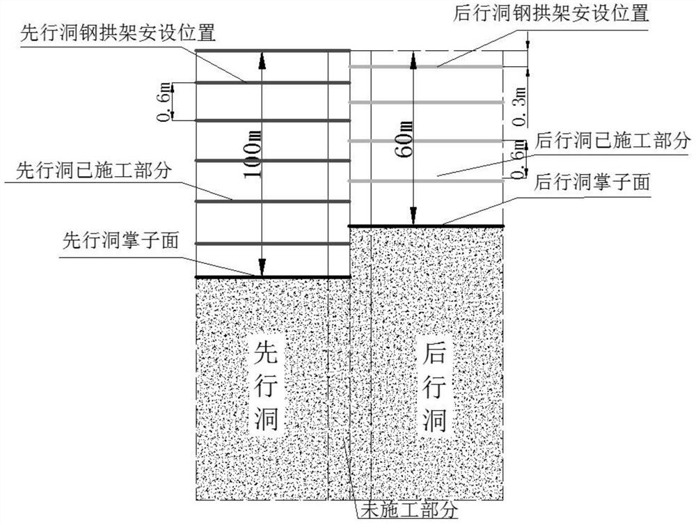 Multi-arch tunnel middle wall steel frame laying method