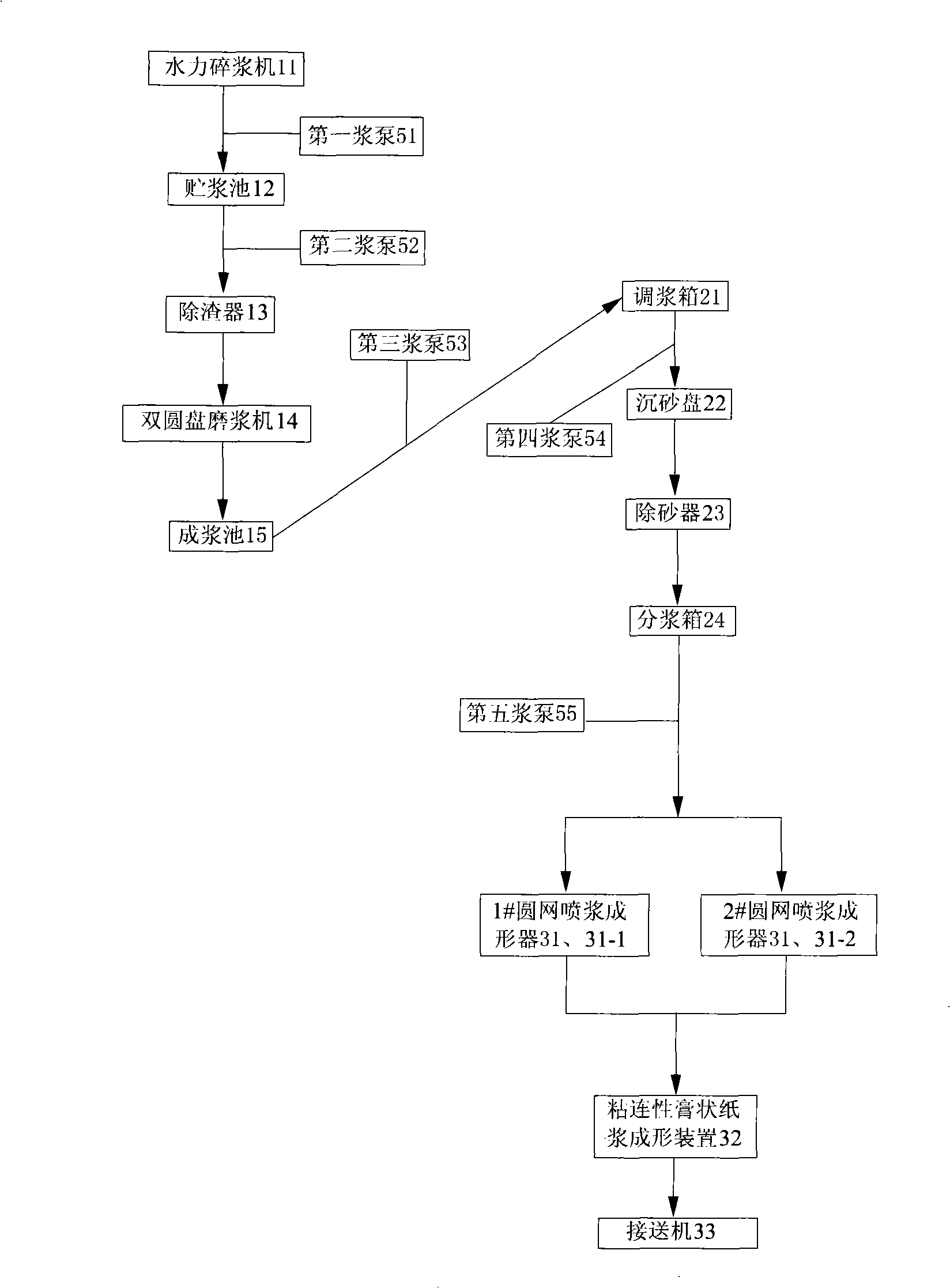 Insulation voltage equalizing ball used for super-high or extra-high voltage transformer and production process thereof