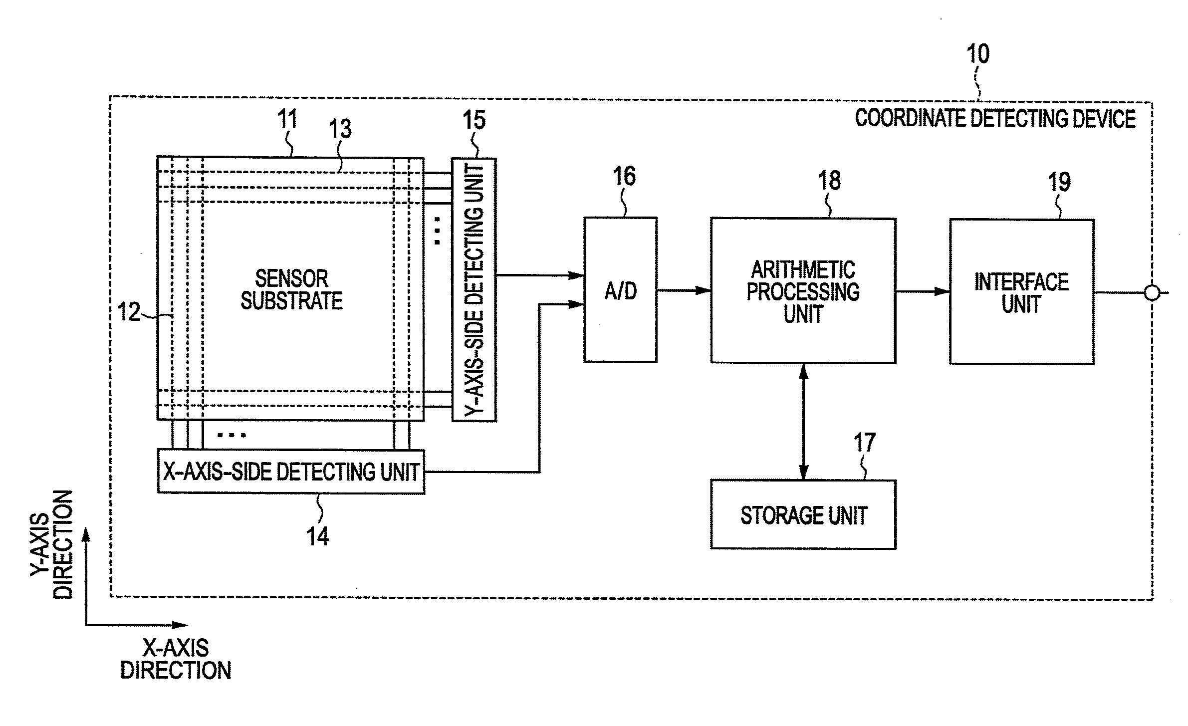 Coordinate detecting device and coordinate detecting program