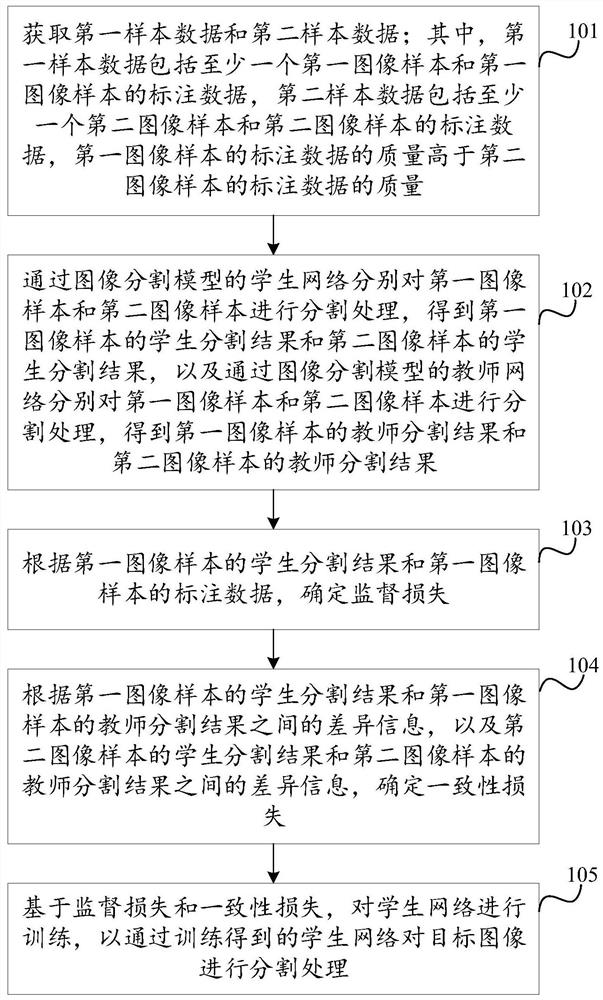 Image segmentation method and device, equipment and storage medium