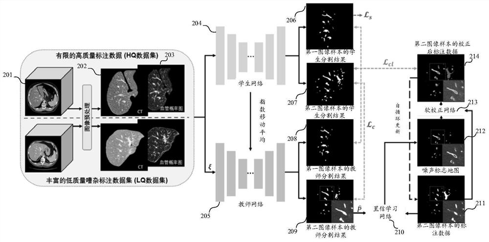 Image segmentation method and device, equipment and storage medium