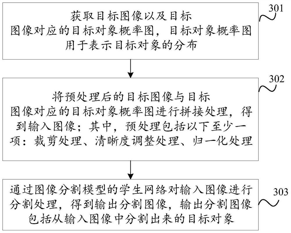 Image segmentation method and device, equipment and storage medium