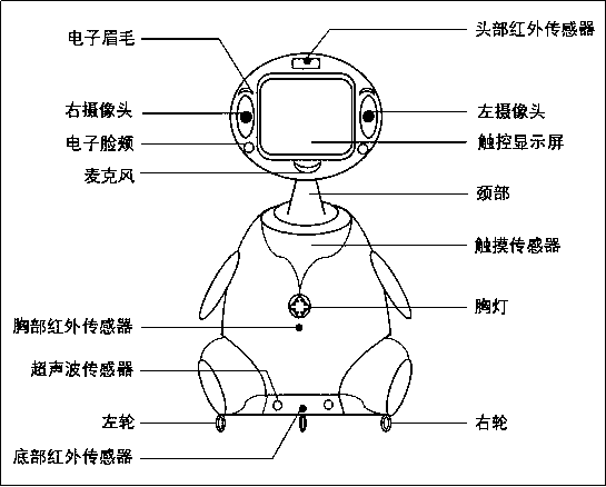 Hotel service robot system based on cloud voice communication and emotion perception