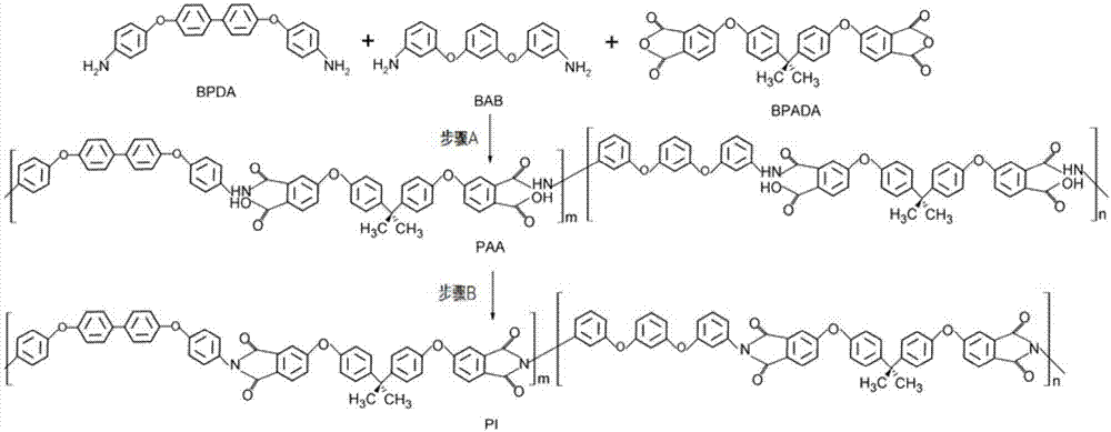 Preparation method of optical clear electro-driven shape memory polymer film