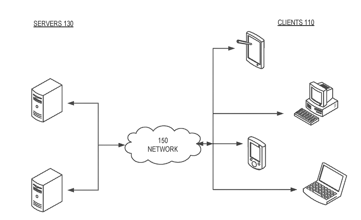 Clustering search results based on image composition