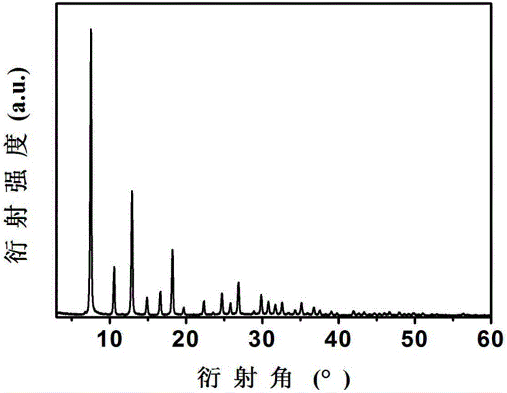 Lead-carbon battery negative pole preparation method based on ZIF-8 zeoliteimidazate framework porous carbon nanomaterial