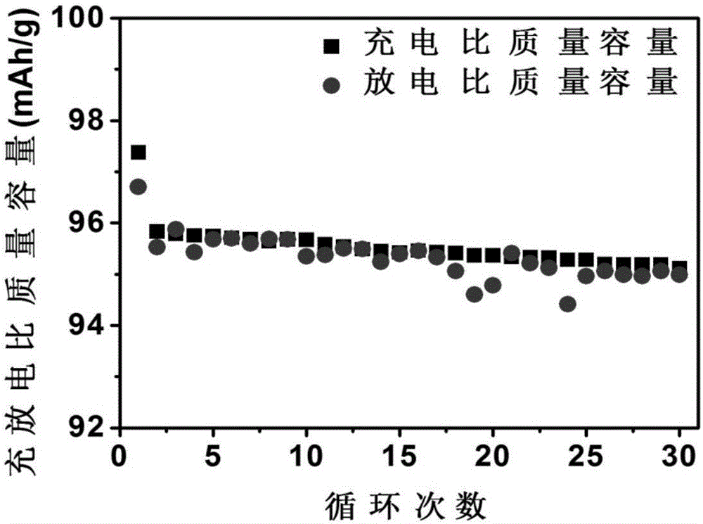 Lead-carbon battery negative pole preparation method based on ZIF-8 zeoliteimidazate framework porous carbon nanomaterial