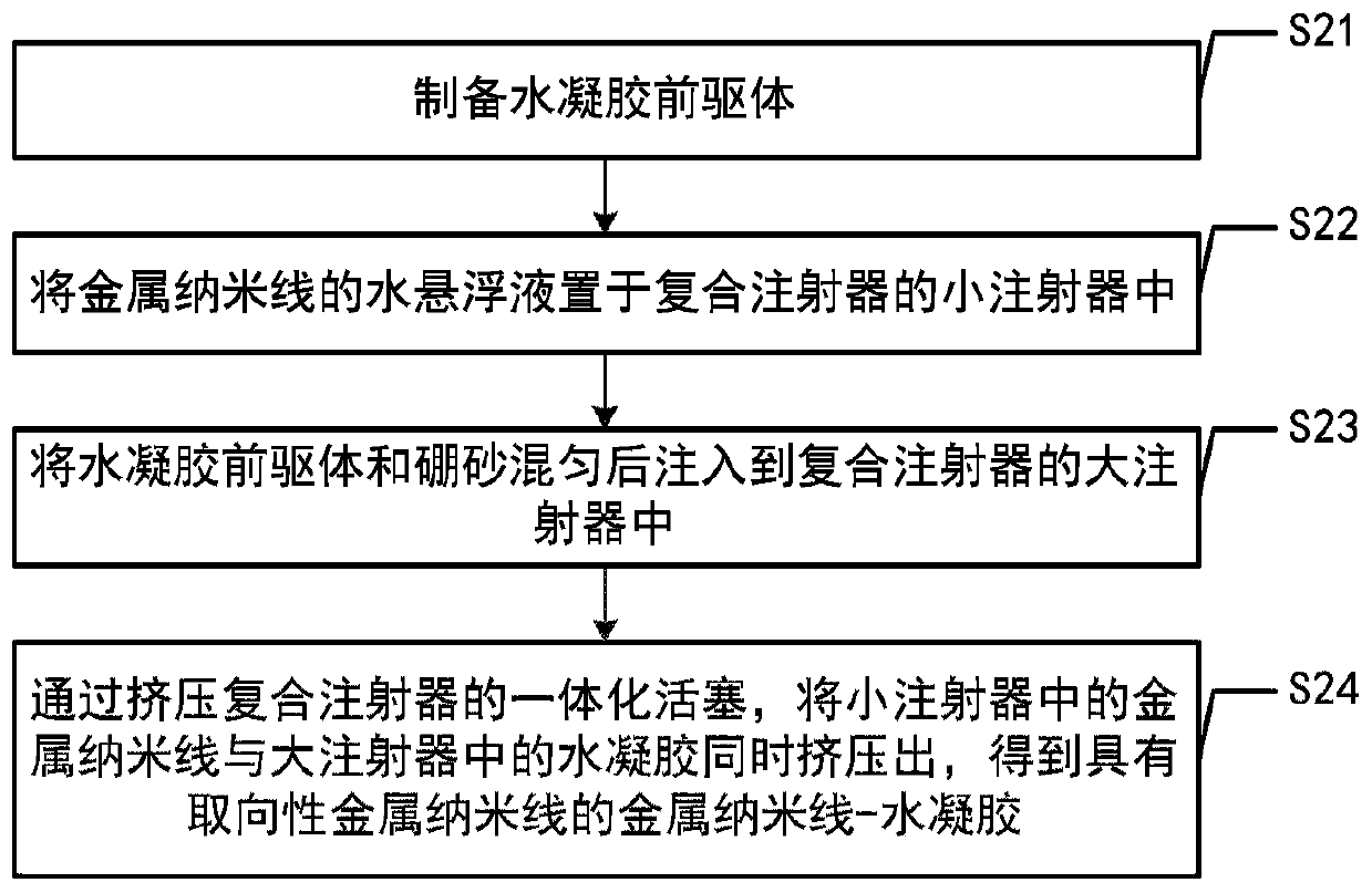 Renewable friction generator, array, temperature sensor, electronic skin and method