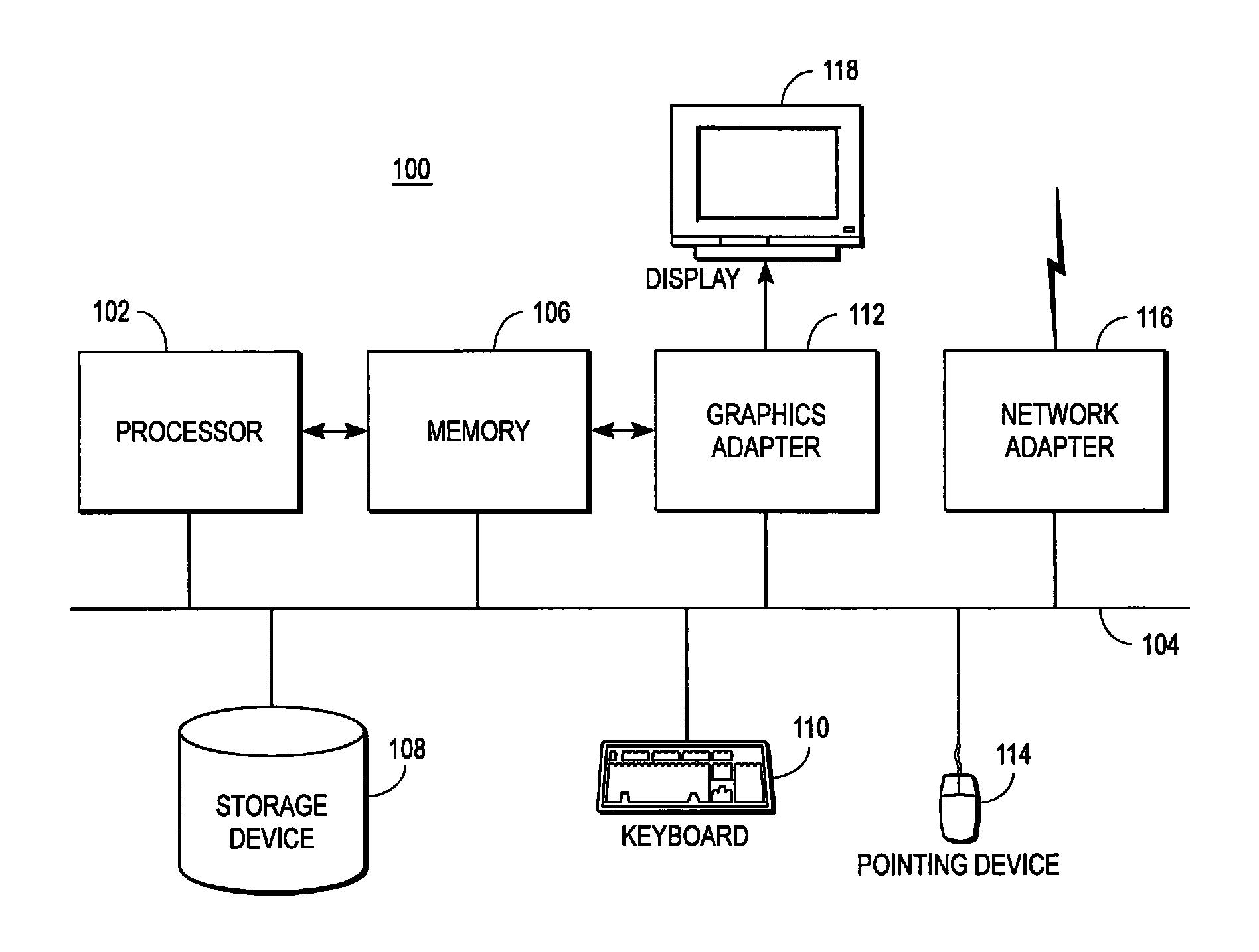 Data access security