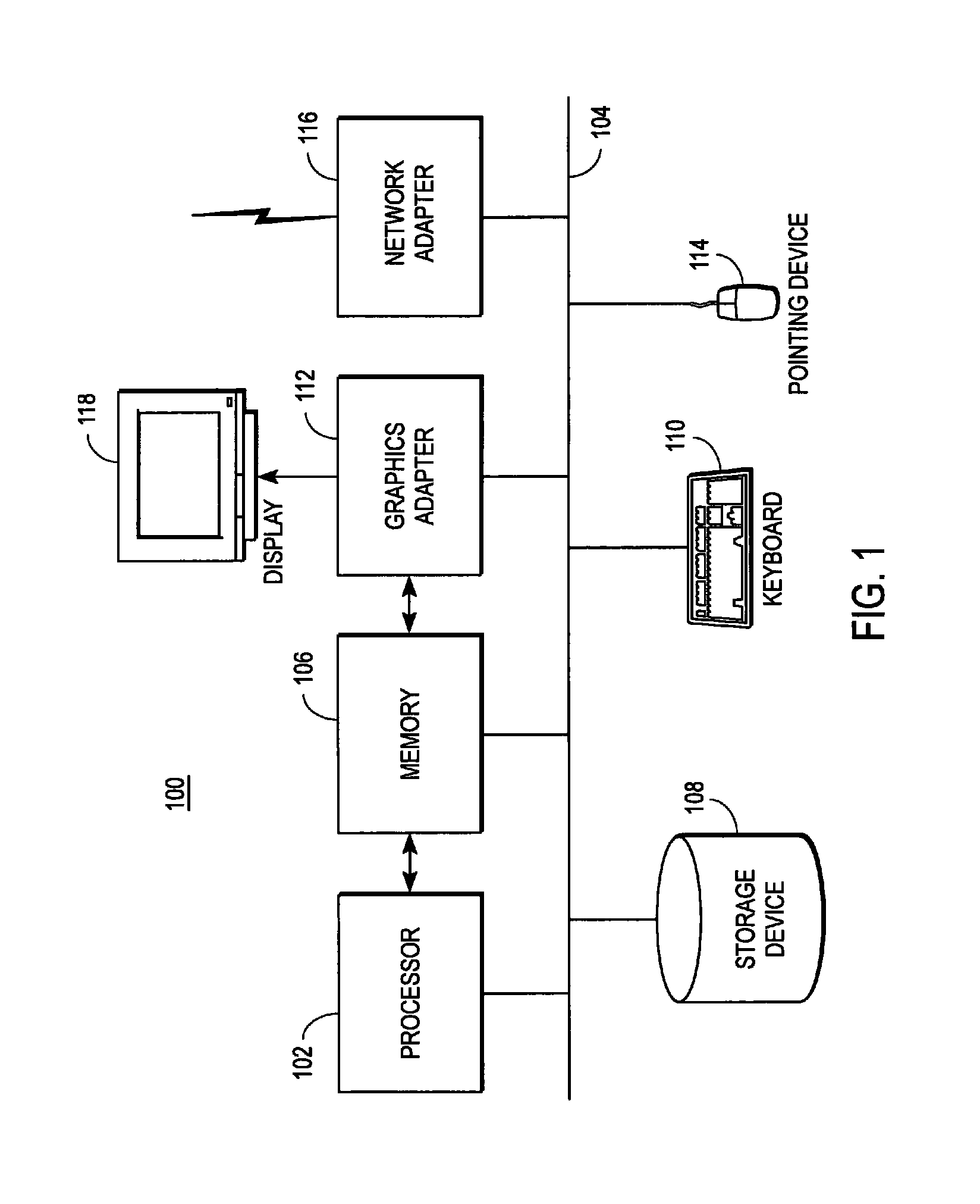 Data access security