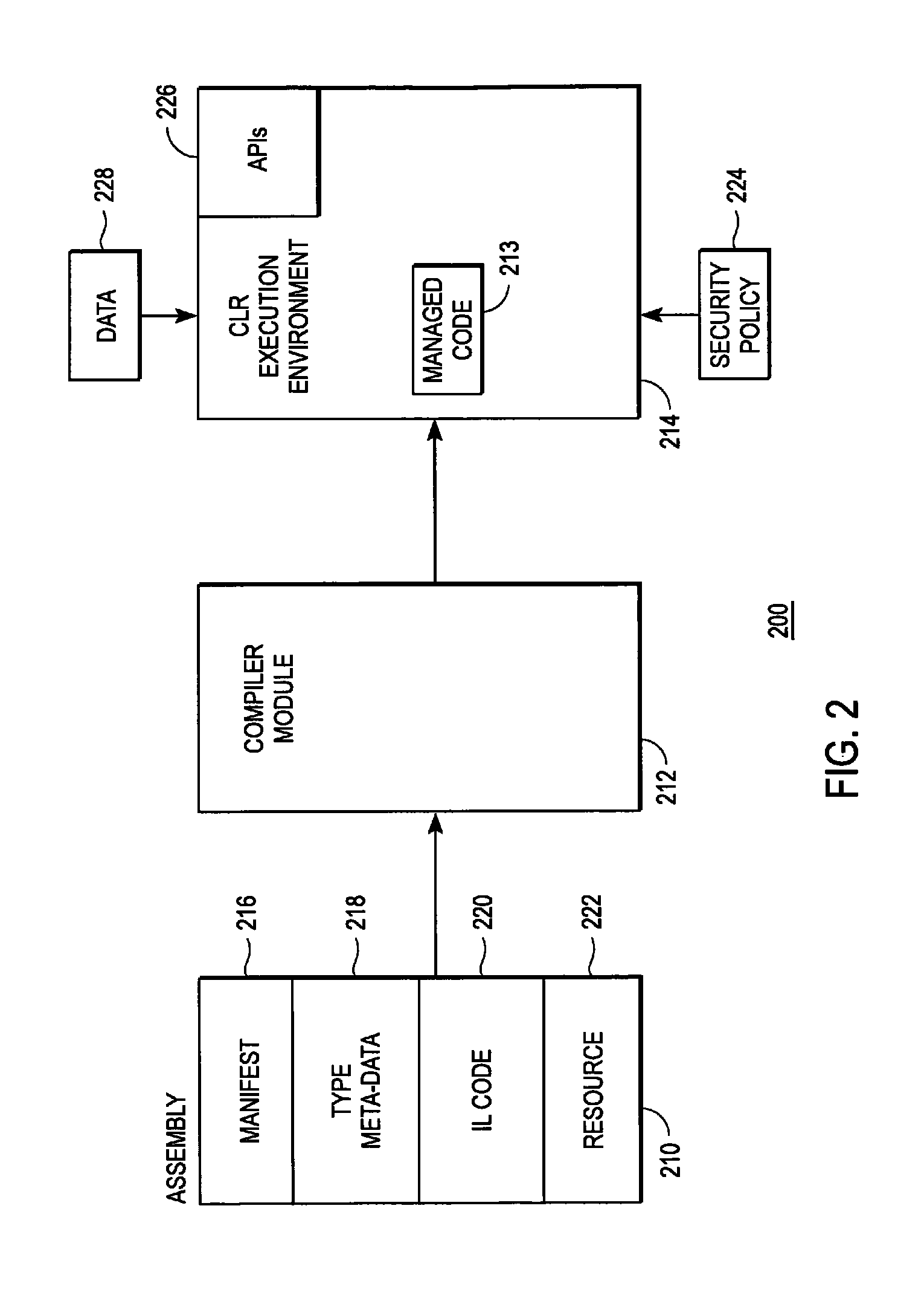 Data access security