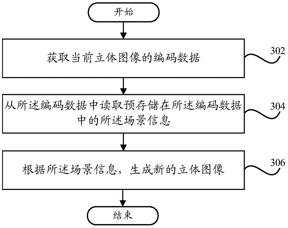 Image information storage method and device and stereo image generation method and device