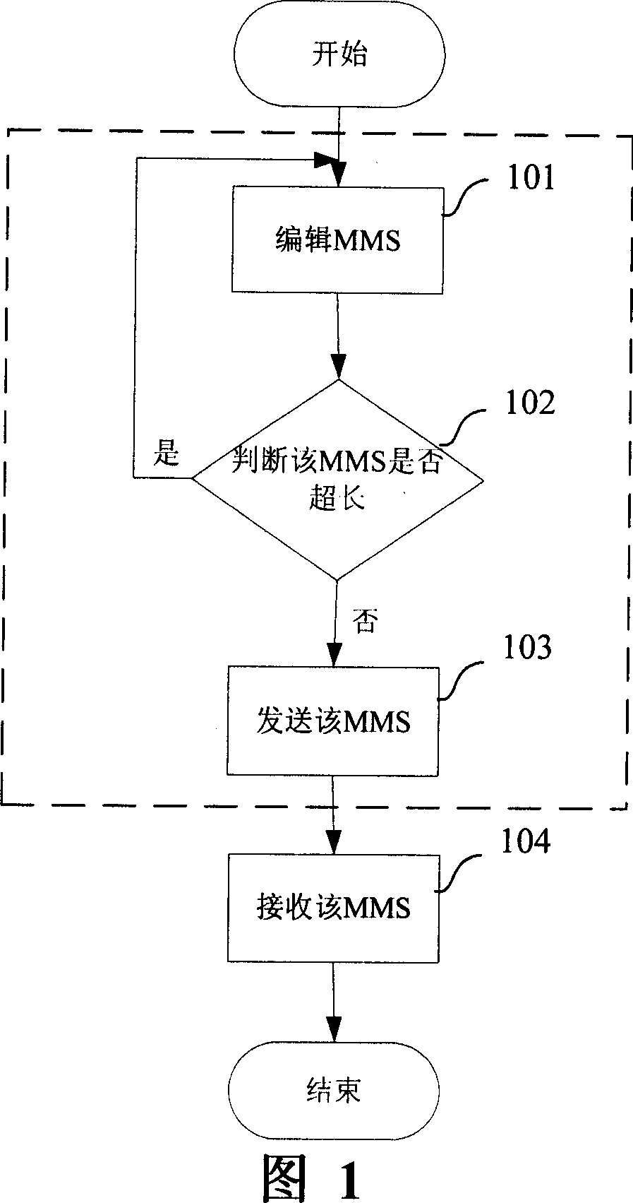 A method for receiving and sending multimedia information