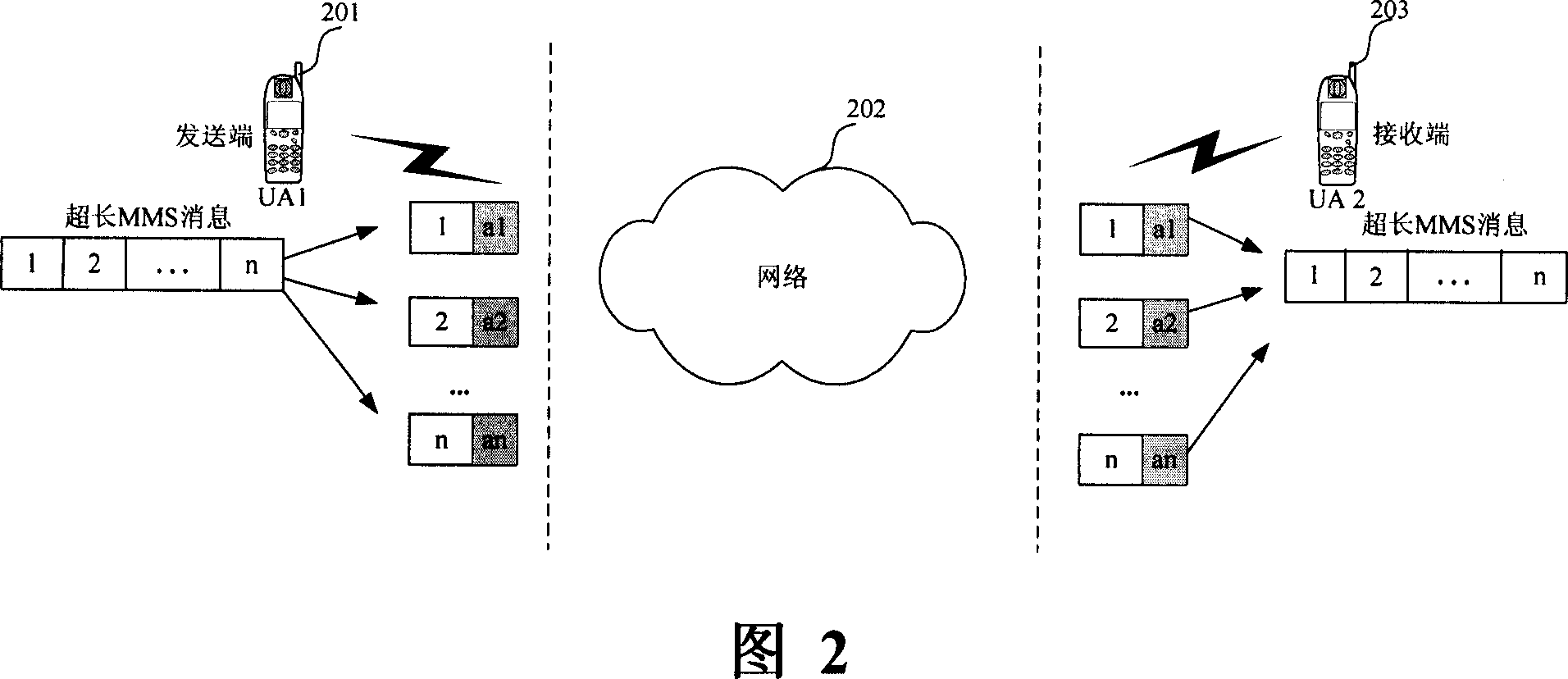 A method for receiving and sending multimedia information