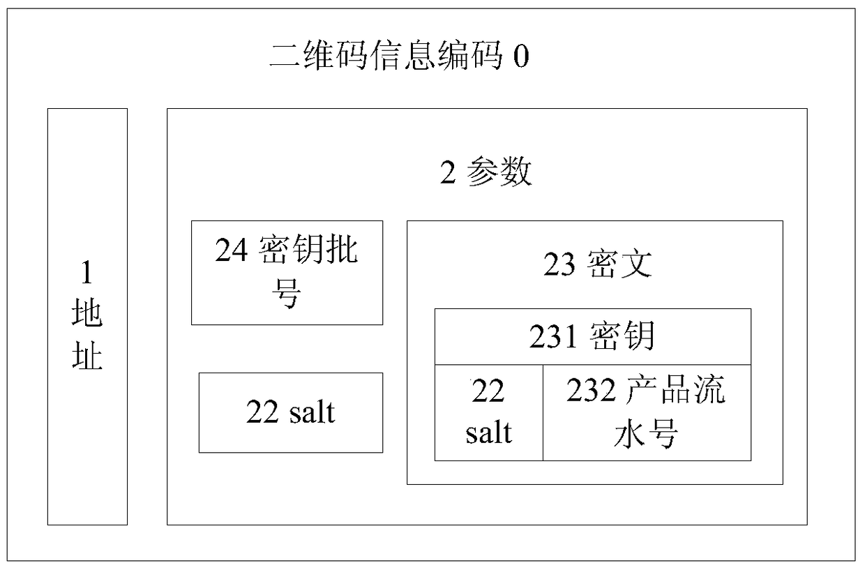 A self-encrypting and self-verifying two-dimensional code encoding and decoding method