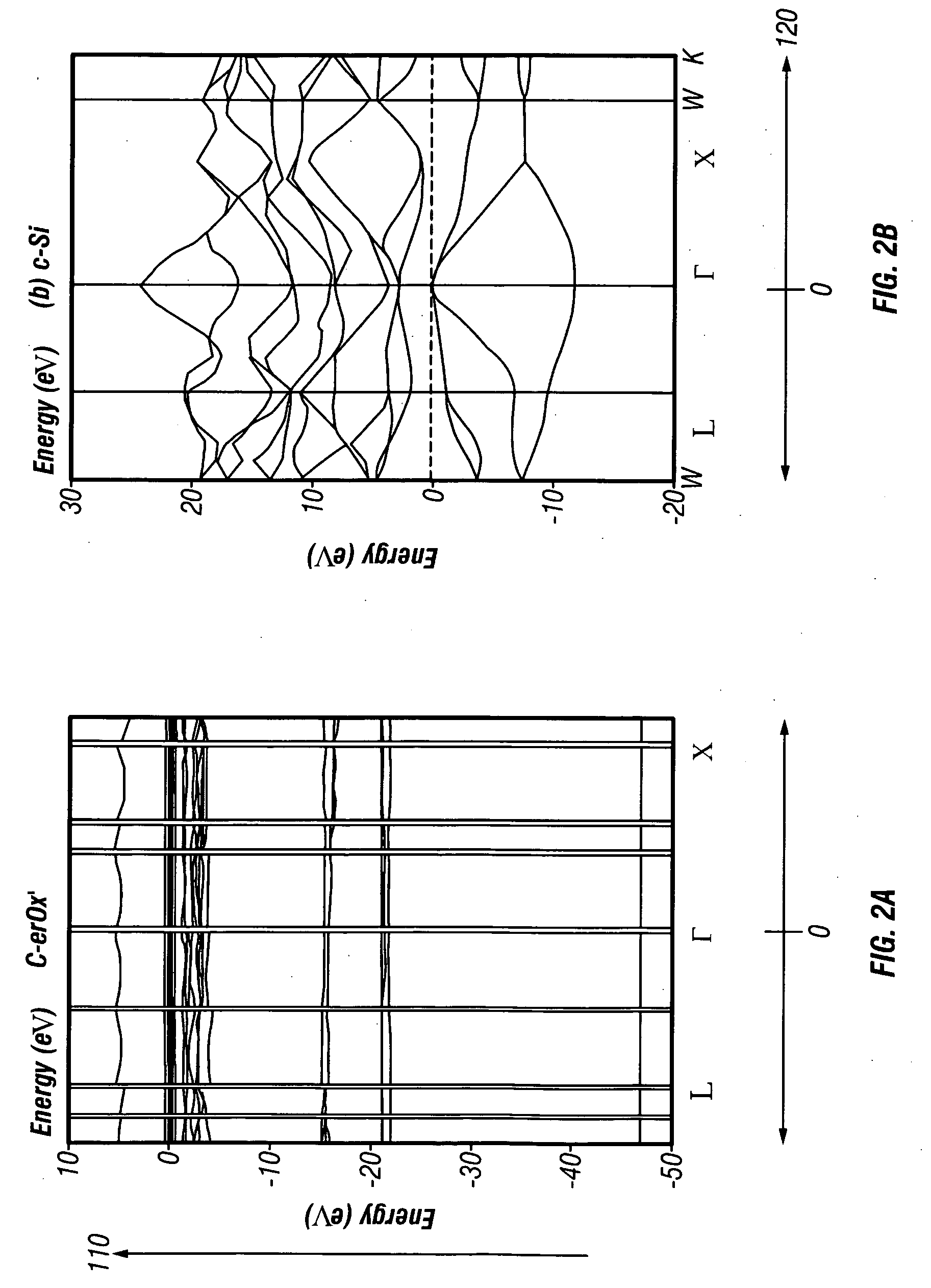 Rare earth-oxides, rare earth -nitrides, rare earth -phosphides and ternary alloys with silicon