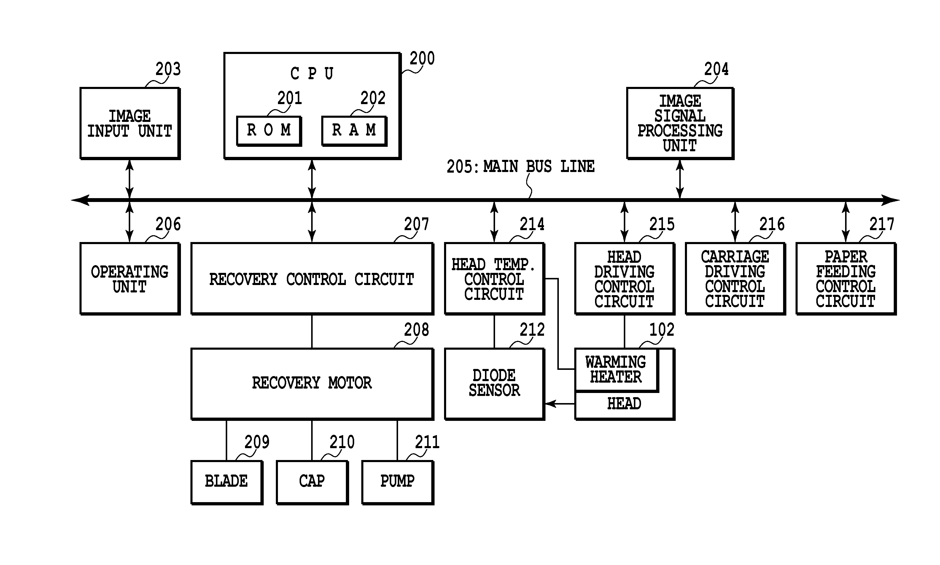 Ink jet printing apparatus and print head temperature control method