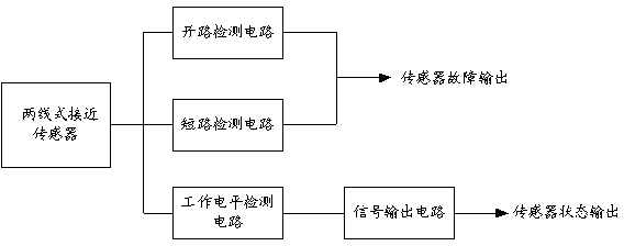 Direct-current two-wire type proximity sensor fault detection circuit