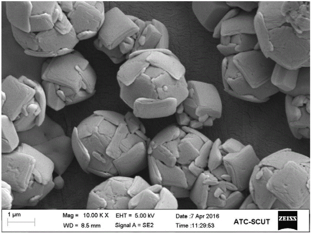 Preparation method of high(001)-crystal-facet ultrathin anatase nanosheet self-assembled microspheres