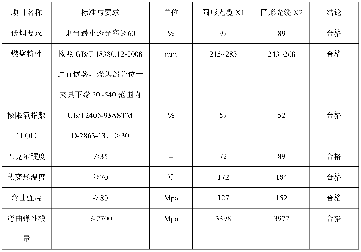 Indoor circular optical cable and manufacturing method thereof