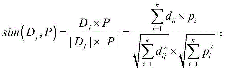 Recommendation method based on situation fusion sensing