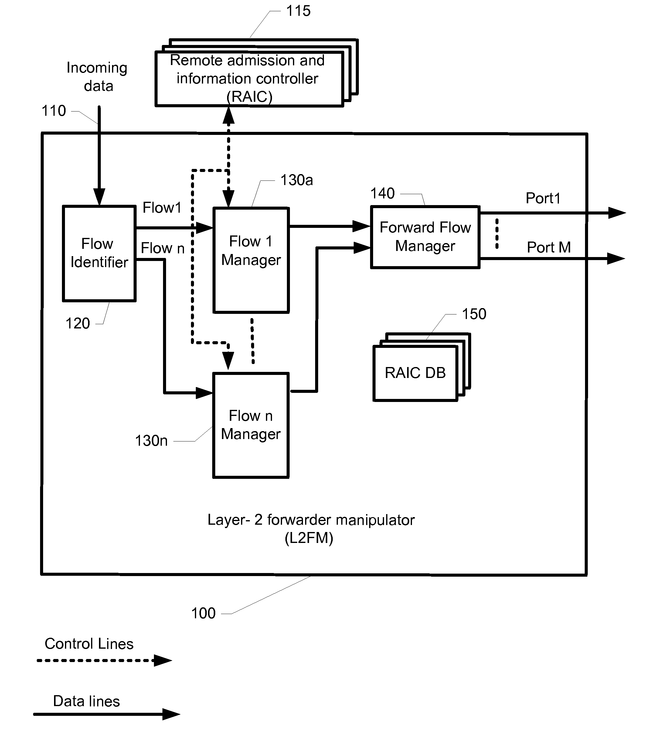 Method and system for layer 2 manipulator and forwarder