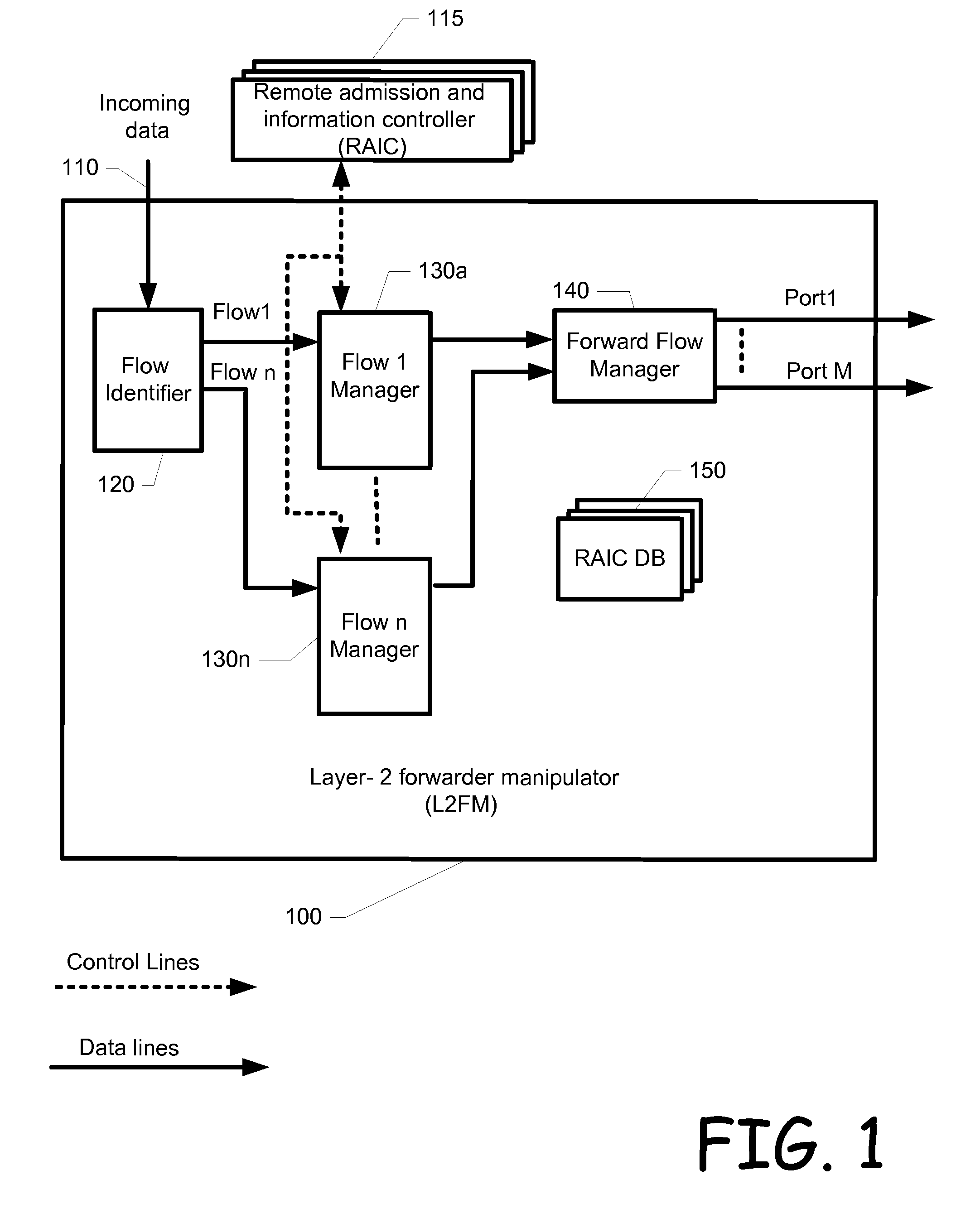 Method and system for layer 2 manipulator and forwarder