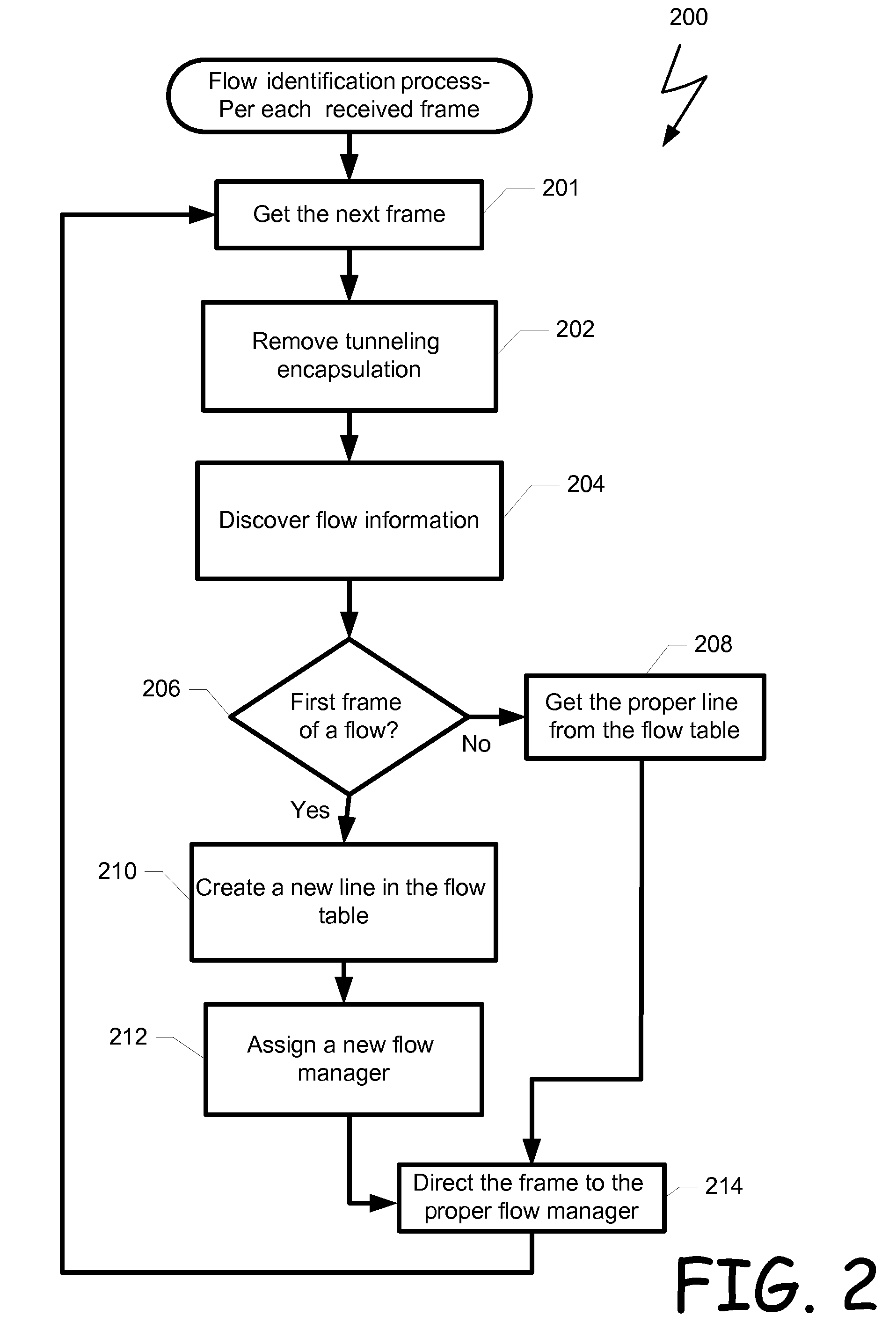 Method and system for layer 2 manipulator and forwarder