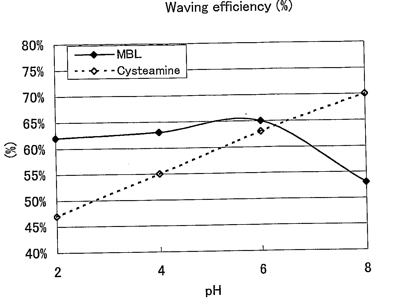 Hair Processing Agent And Method For Permanent Waving Hair