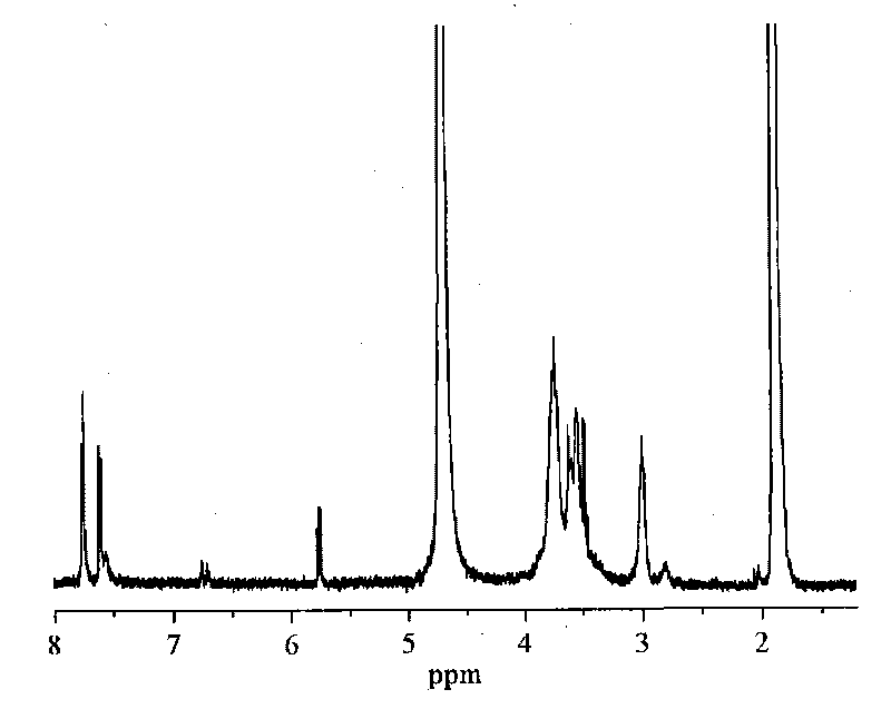 Method for preparing light sensitive type water soluble chitosan derivative