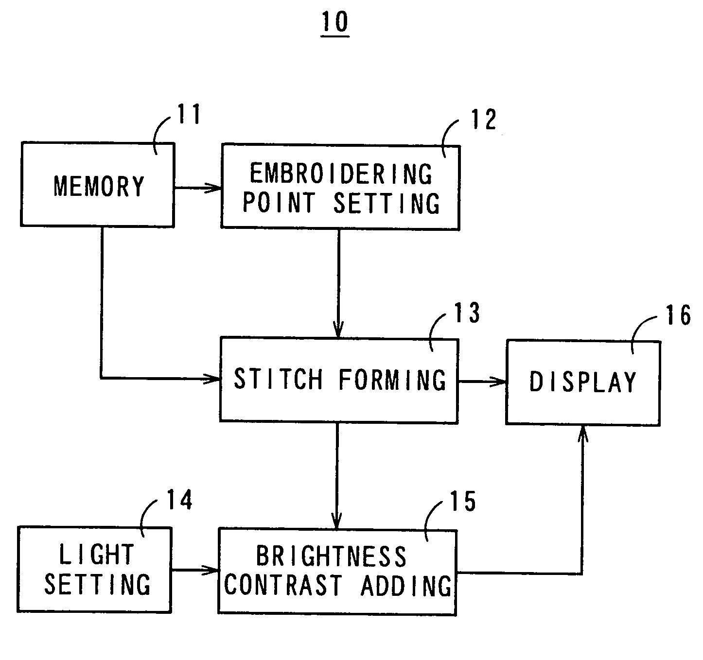 Embroidery simulation method and apparatus and program and recording medium