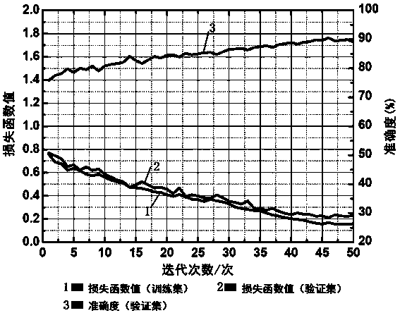 Cutter wear state monitoring method based on deep gated cycle unit neural network