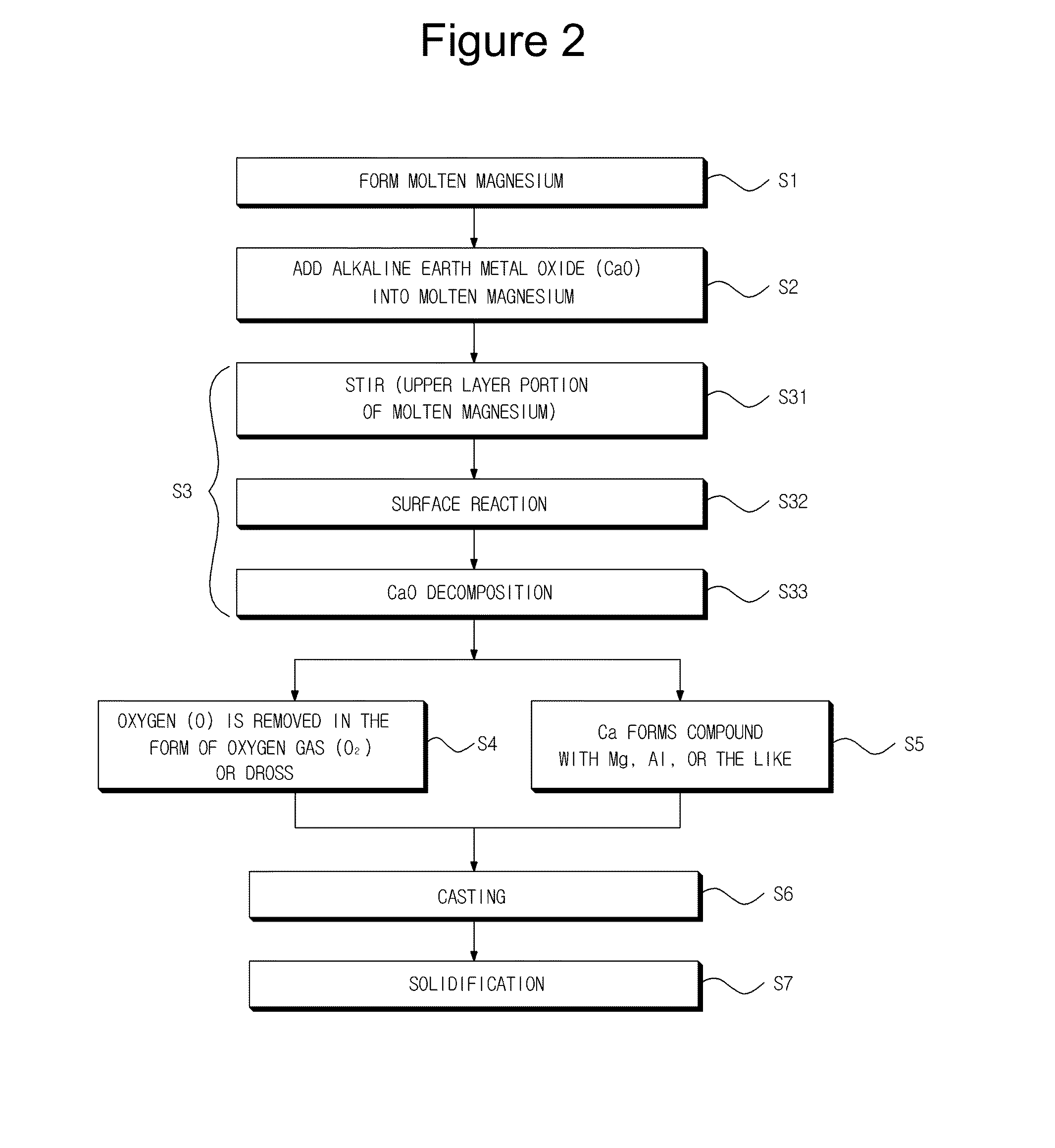 Magnesium alloy for room temperature and manufacturing method thereof