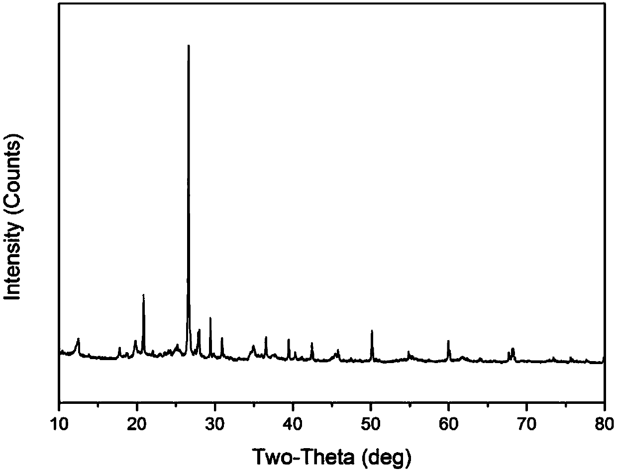 Method for preparing water body sexavalent molybdate adsorbent based on waste iron-aluminum mud of water plants