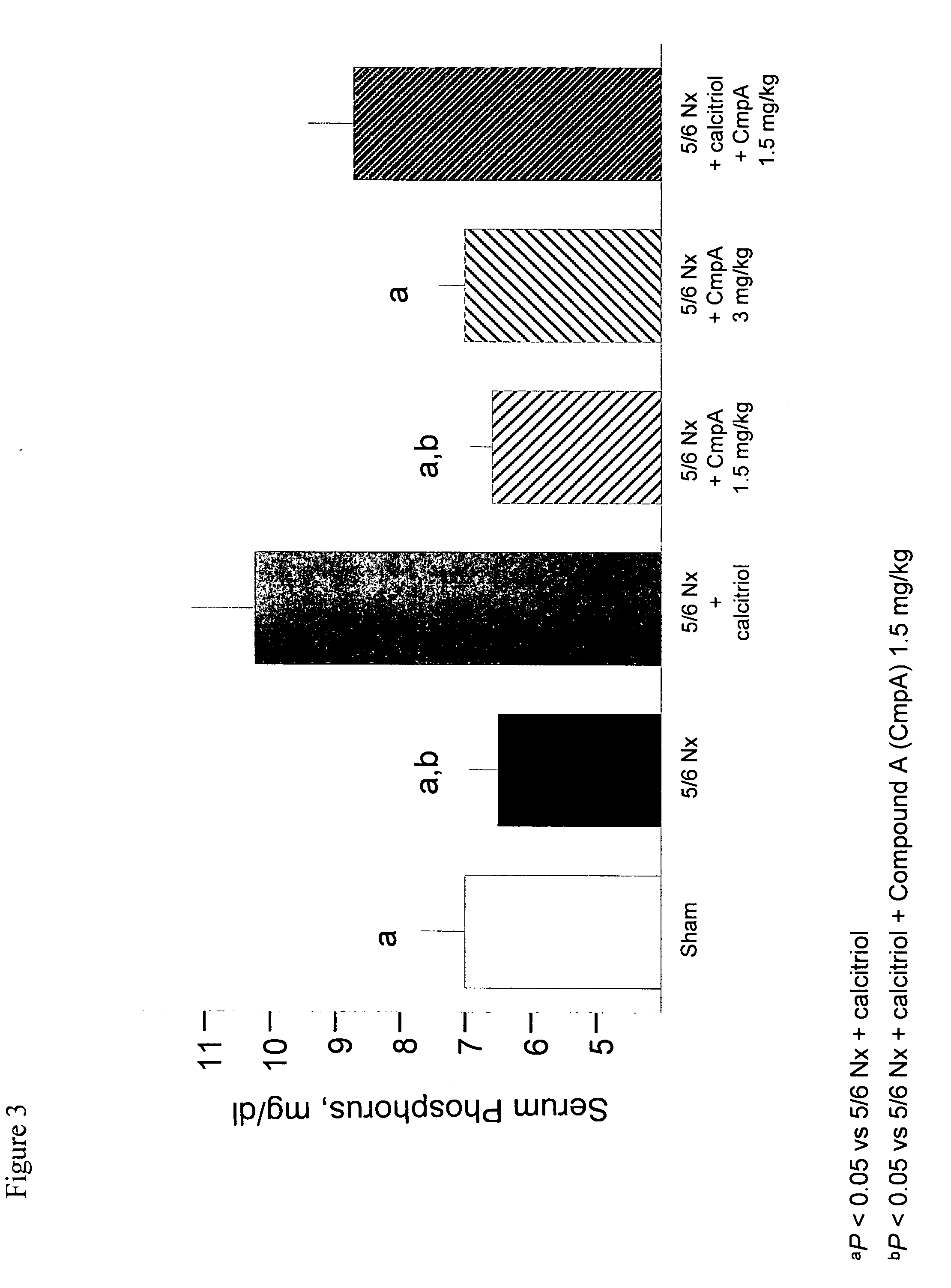 Methods of decreasing calcification