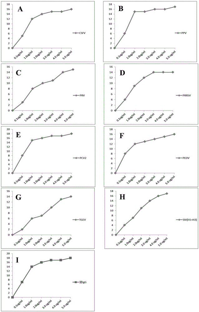 Kit for simultaneously detecting eight pig disease related antibodies and use method of kit