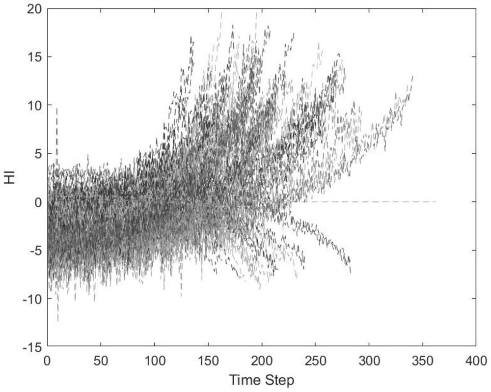 Aero-engine service life prediction method based on improved LSTM