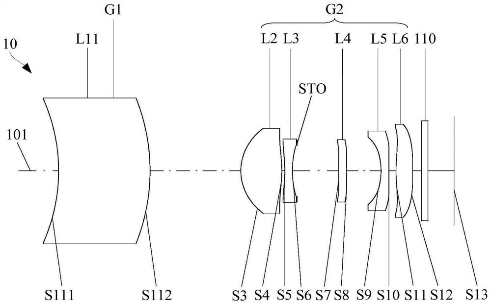 Optical system, camera module and electronic equipment