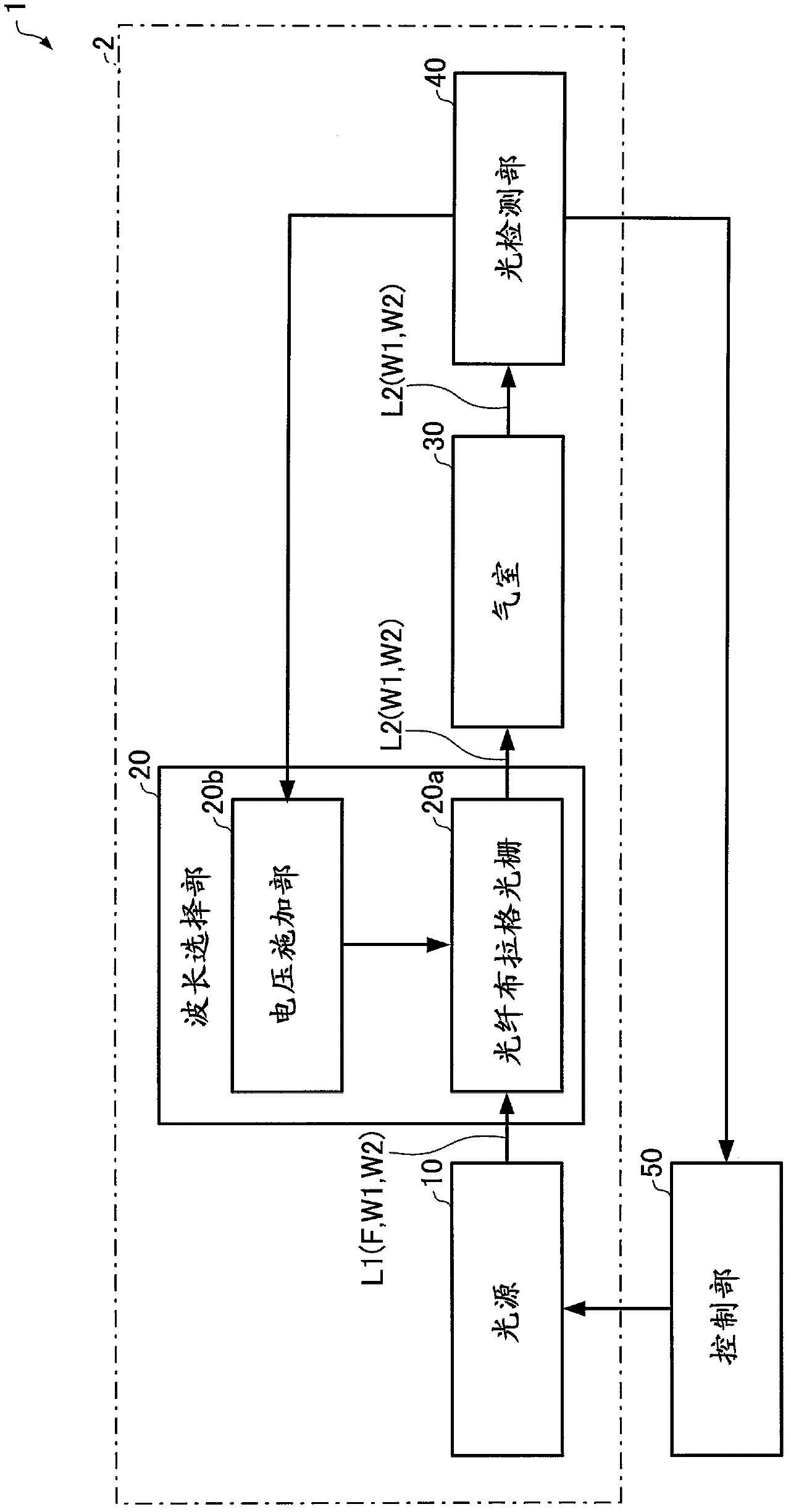 Optical module for atomic oscillator and atomic oscillator