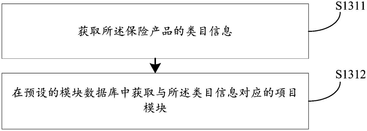 Insurance configuration method and device based on data analysis, computer device and storage medium