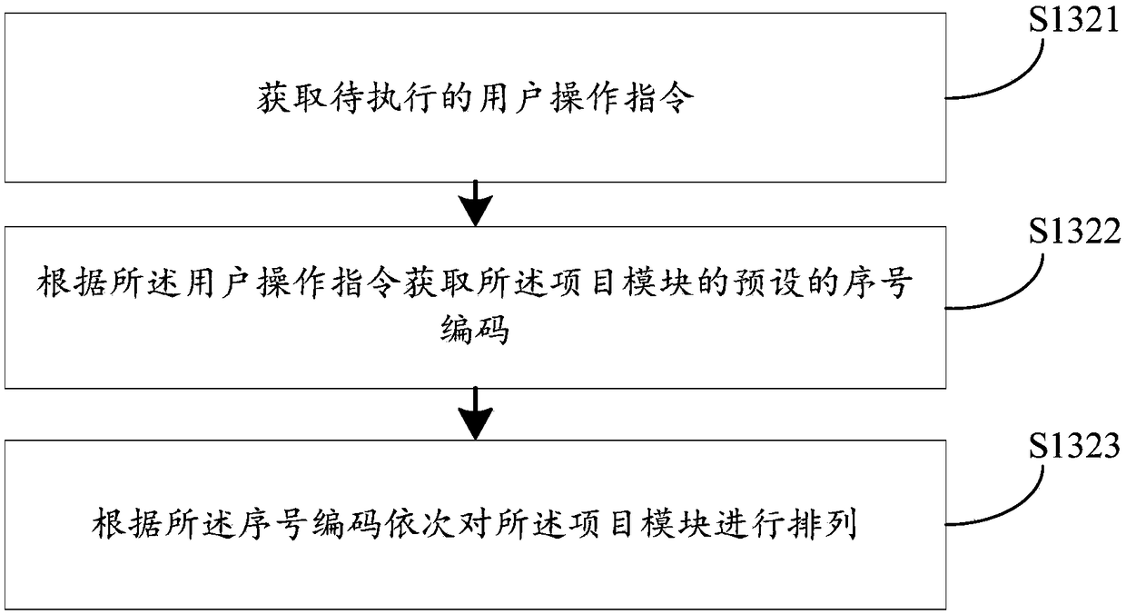 Insurance configuration method and device based on data analysis, computer device and storage medium